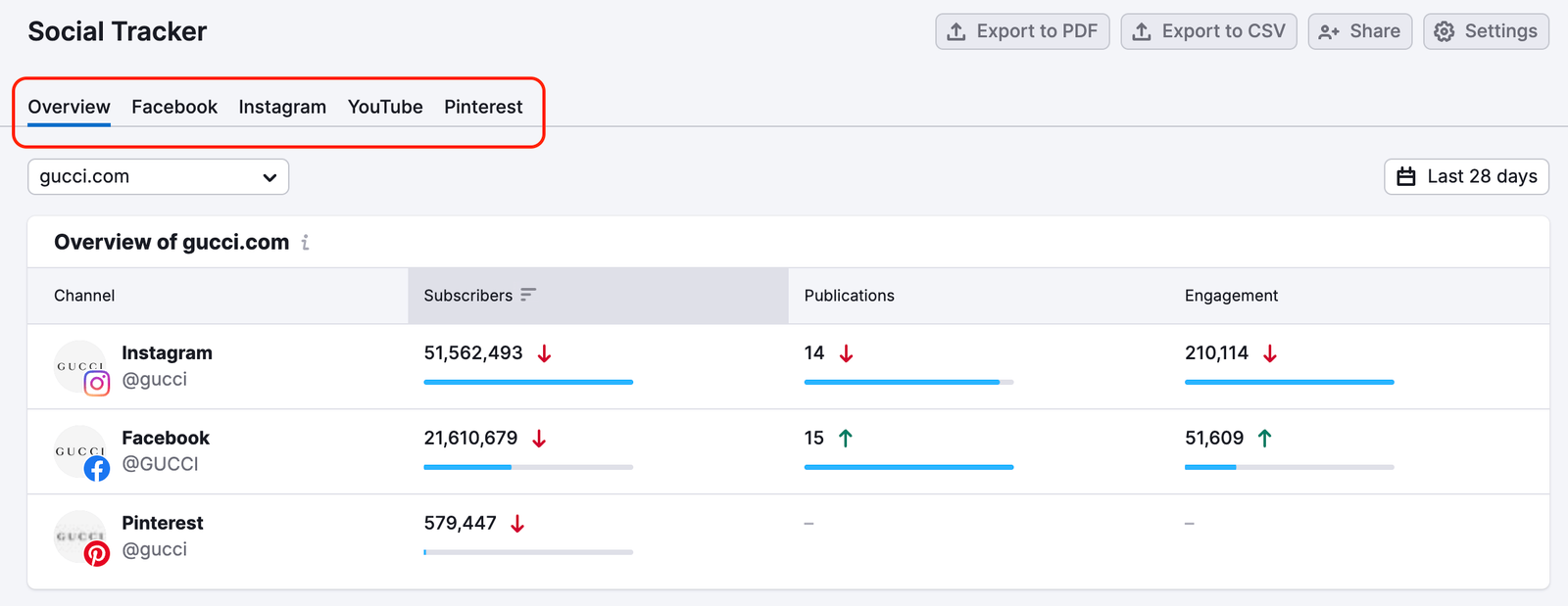 Social Tracker image 10