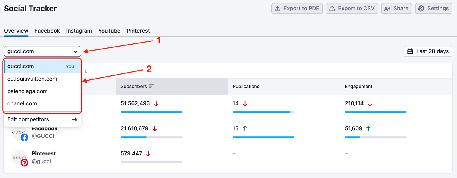 The Social Tracker Overview report open with two red arrows&mdash;one pointing to the drop-down menu in the top-left corner of the report, where you can select the company, and the second pointing to the available options in the drop-down.