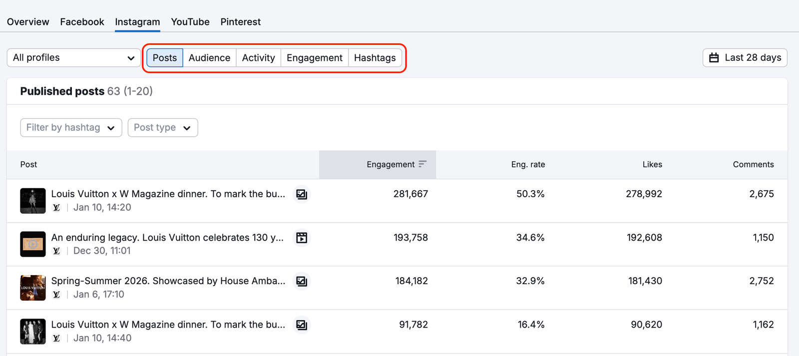 Instagram Report image 1