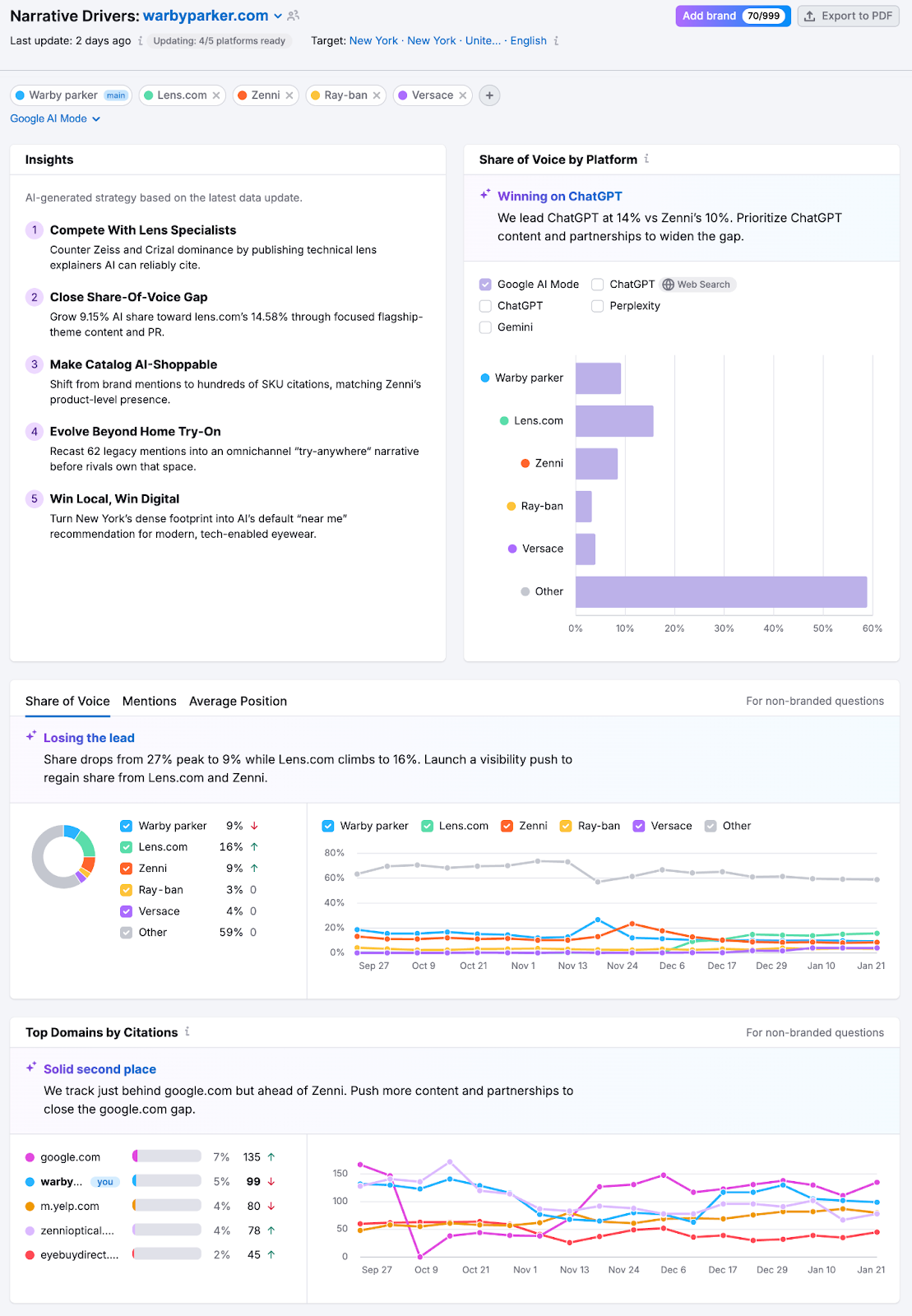 Brand Performance Reports image 13