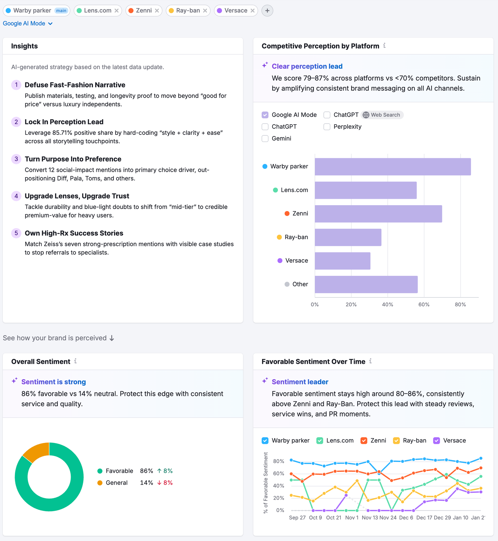 Getting Started with the AI Visibility Toolkit image 7
