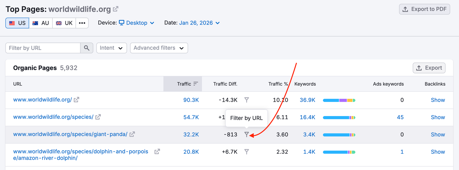 Organic Pages report from Organic Research. A red arrow is pointing at the Filter by URL icon for one of the listed URLs.