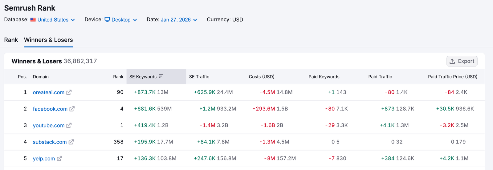 Winners & Losers Report
