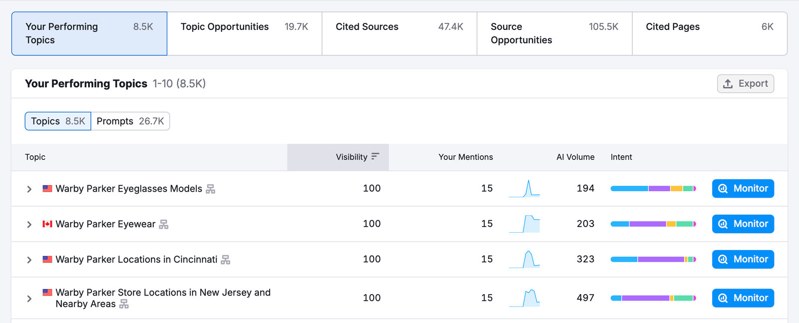 Visibility Overview Report image 3