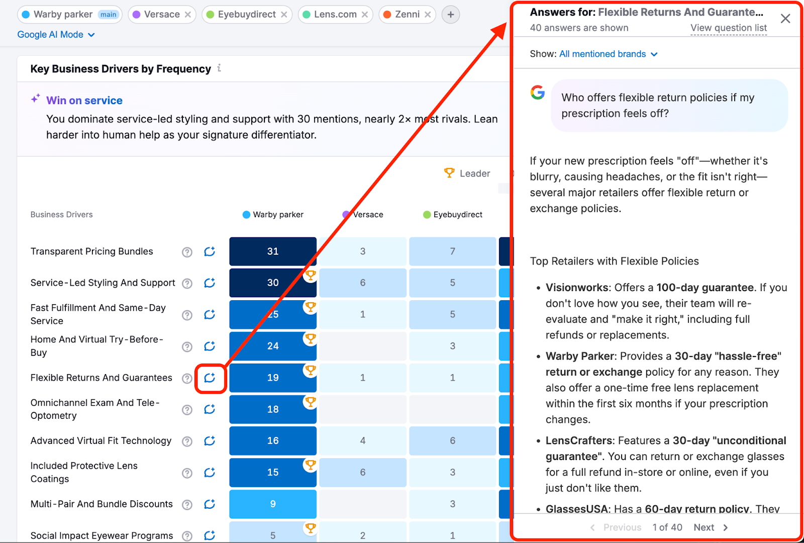 Brand Performance Reports image 5