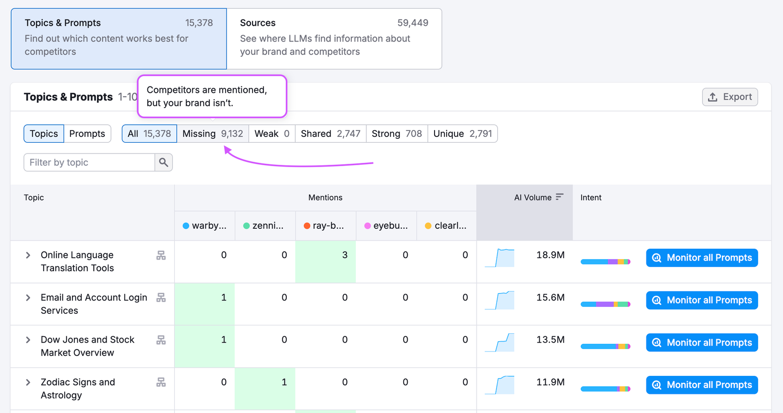 Competitor Research Report image 6