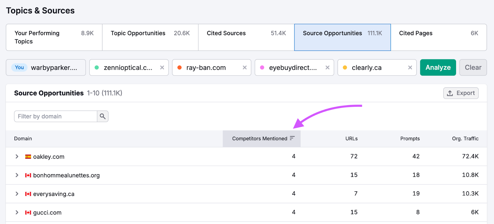 Visibility Overview Report image 9