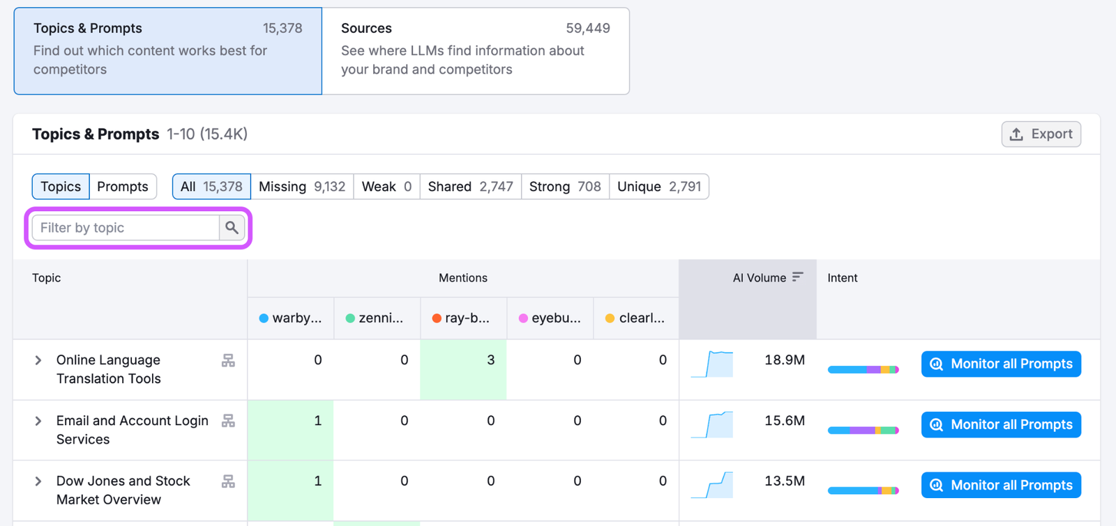 Competitor Research Report image 7
