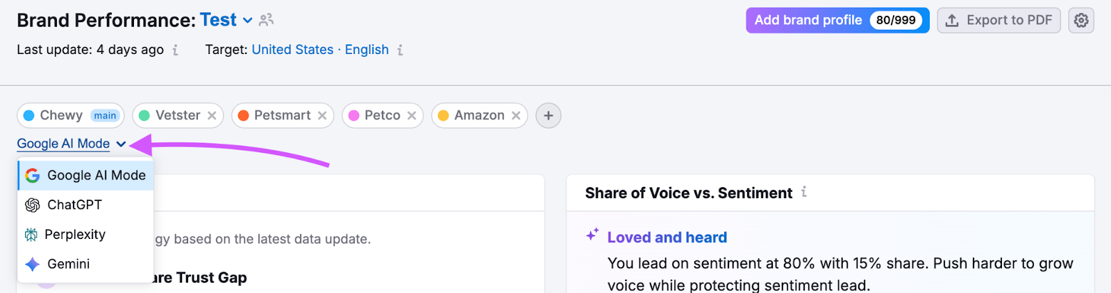 Brand Performance Reports image 4