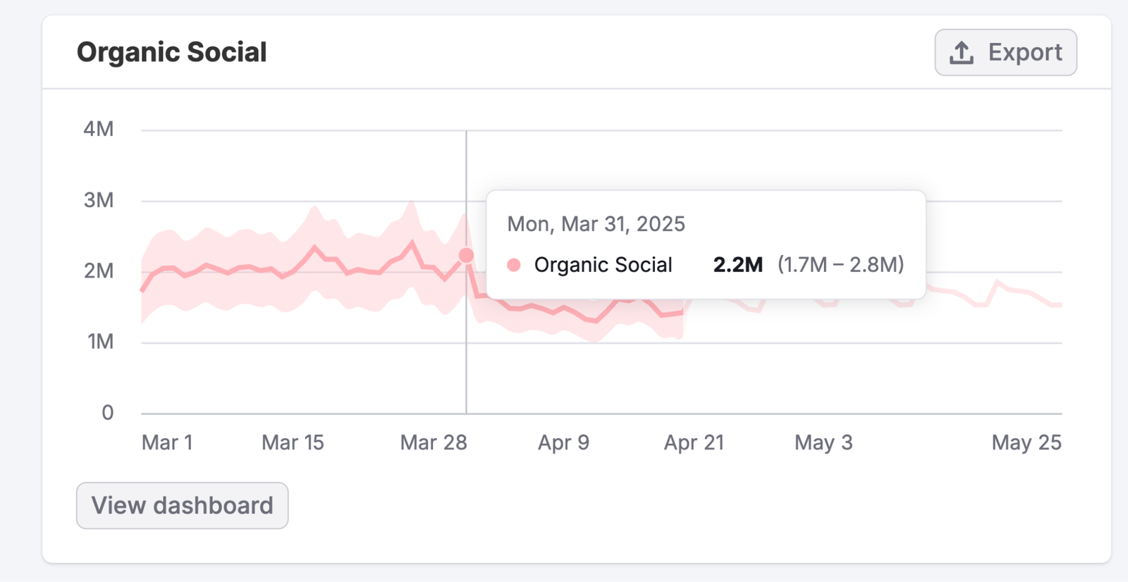 Optimize Your Content Marketing Strategy with Competitive Market Data image 4
