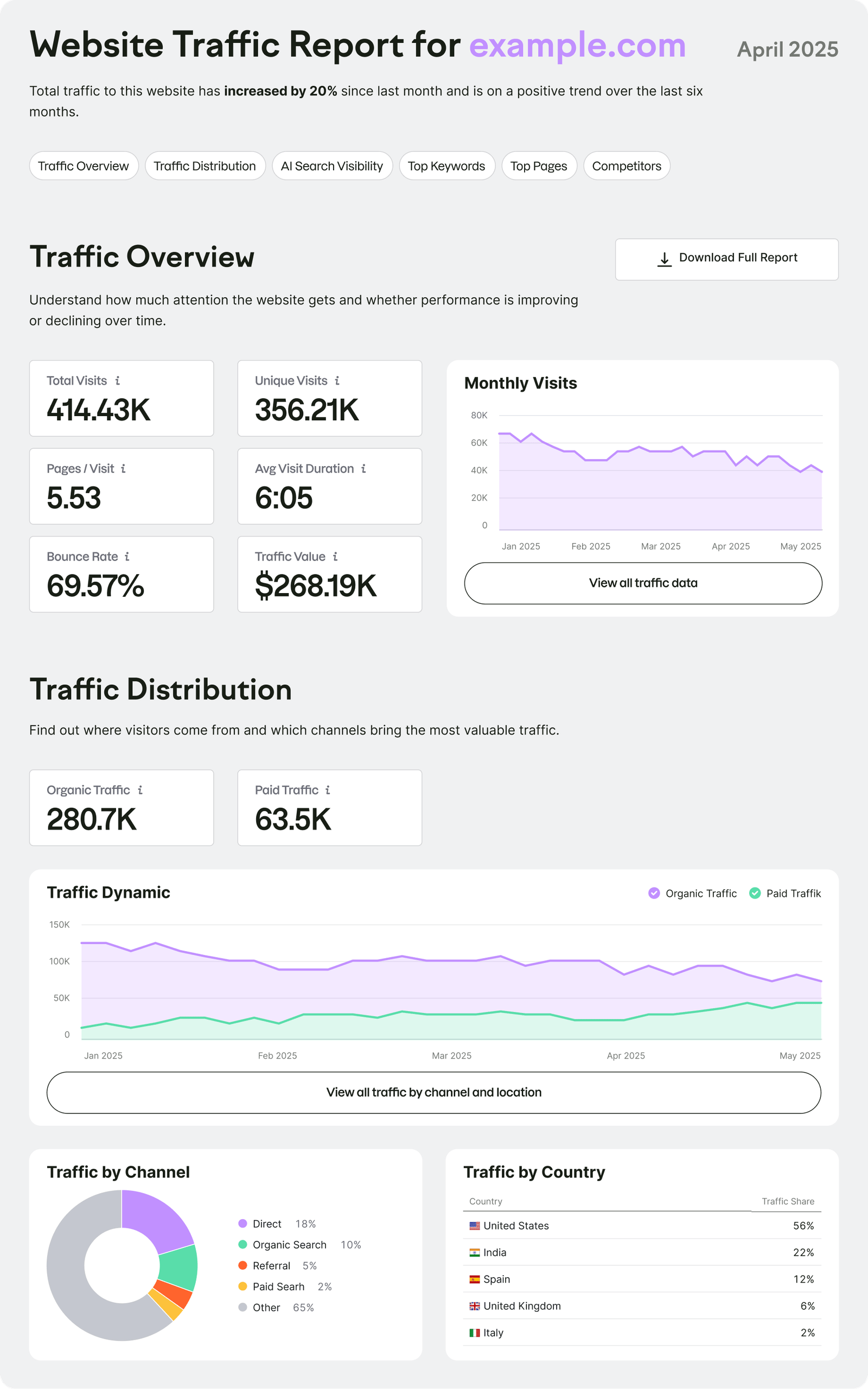 Why Check Website Traffic?